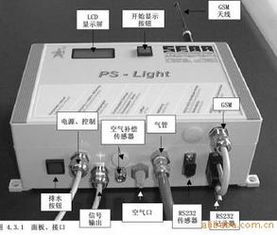 PS Light氣泡式水位計(jì) 水文監(jiān)測(cè)的革新利器